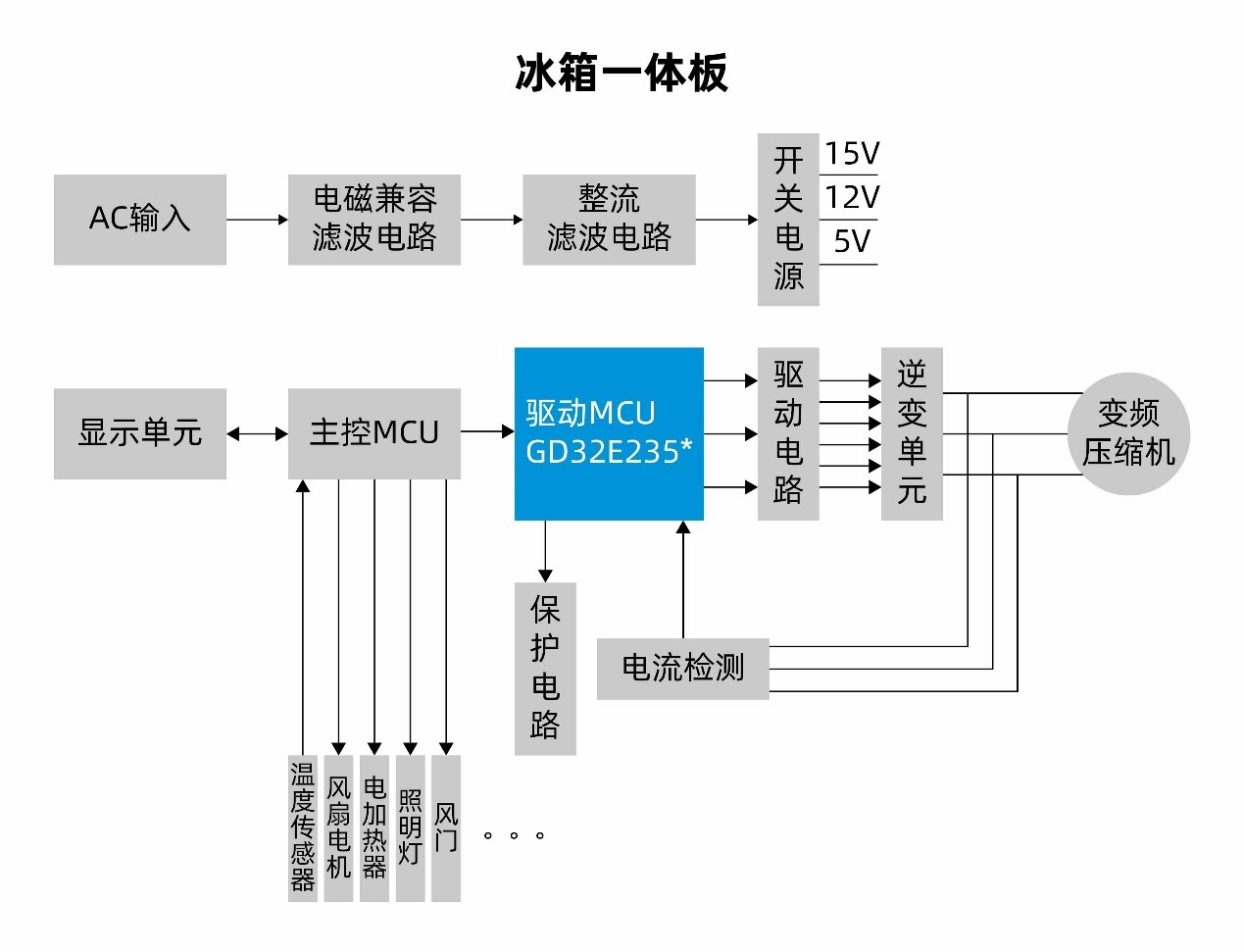 Refrigerator Integrated Panel.jpg